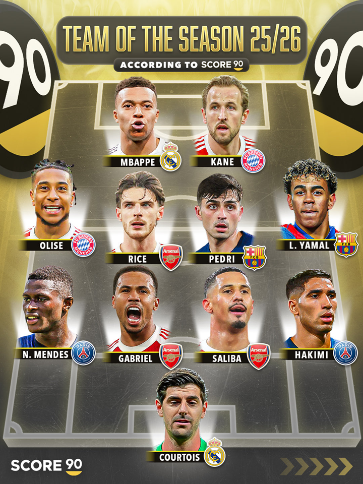 NAJLEPSZA XI tego sezonu w Europie według ''Score90''!